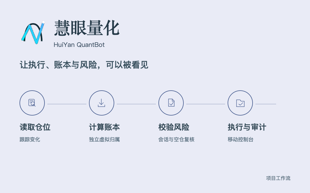 慧眼量化工作流
