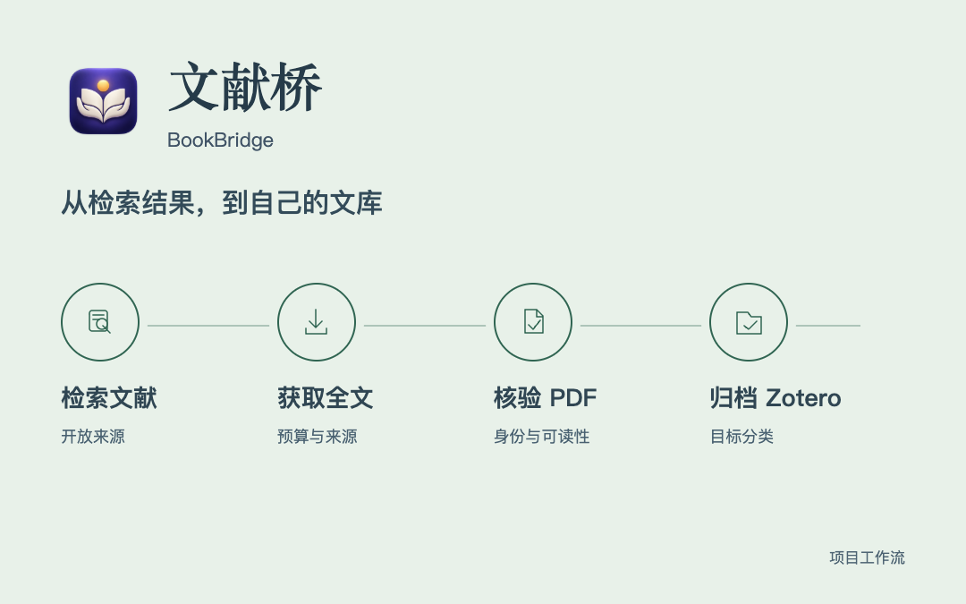 文献桥工作流