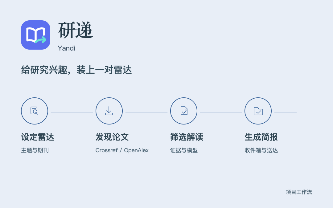 研递工作流