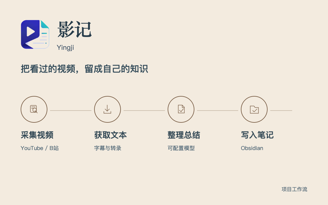 视频采集与知识沉淀的工作流
